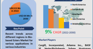 bio-based esters market