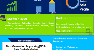 Next-Generation Sequencing Data Analysis Market 2030