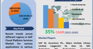 SAP Cloud Platform Services Market