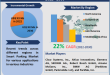 Smart Parking Market