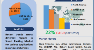 Smart Parking Market