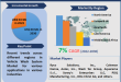 Vehicle Wash System Market