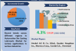 Automotive Die Casting Lubricants Market