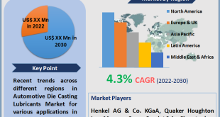 Automotive Die Casting Lubricants Market