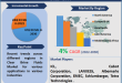 Clear Brine Fluids Market