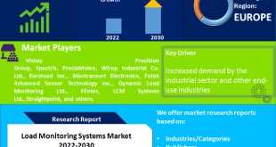 Load Monitoring Systems Market