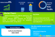 Sulfuric Acid Market