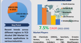 TCD Alcohol DM Market