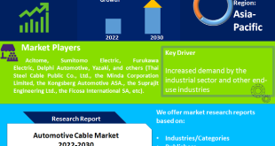 Automotive Cable Market