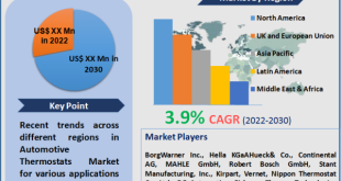 Automotive Thermostats Market 2030