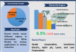 Automotive Wires Market