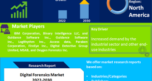 Digital Forensics Market