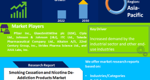 Smoking Cessation and Nicotine De-Addiction Products Market