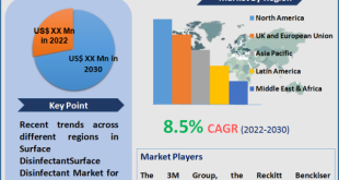 Surface Disinfectant Market