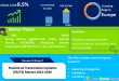 Flexible AC Transmission Systems Market