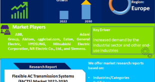 Flexible AC Transmission Systems Market