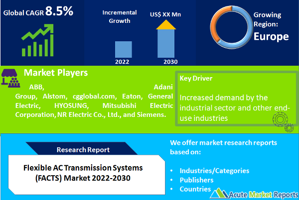 Flexible AC Transmission Systems Market