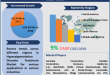 Hyperpigmentation Disorder Treatment Market