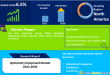 Optometry Equipment Market