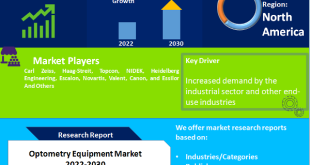 Optometry Equipment Market