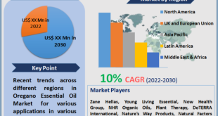Oregano Essential Oil Market