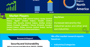 Security And Vulnerability Management Market