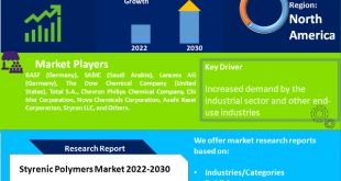 Styrenic Polymers Market