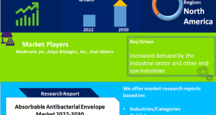 Absorbable Antibacterial Envelope Market