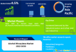 Alcohol Ethoxylates Market