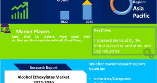 Alcohol Ethoxylates Market