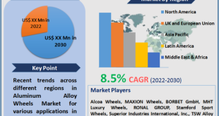 Aluminum Alloy Wheels Market