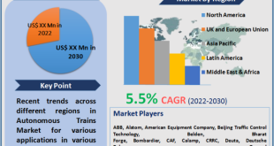 Autonomous Trains Market