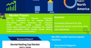 Dental Healing Cap Market