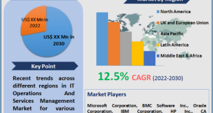 IT Operations And Services Management Market