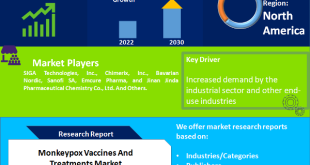 Monkeypox Vaccines And Treatments Market