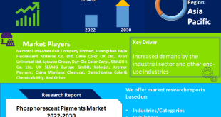 Phosphorescent Pigments Market