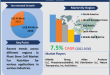 Plant Stem Cell Market For Nutrition