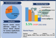 Silicon Metal Market