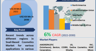 Snail-Based Cosmetics Market