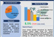 Sustainable Packaging Market