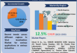 Viral Inactivation Market