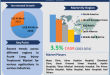 Acute Lung Injury Treatment Market