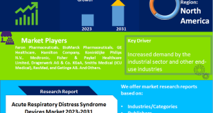 Acute Respiratory Distress Syndrome Devices Market