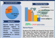 Advanced Persistent Threat Protection Market