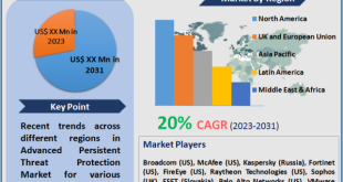 Advanced Persistent Threat Protection Market