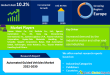 Automated Guided Vehicles Market