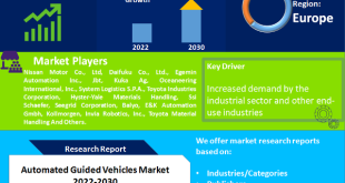 Automated Guided Vehicles Market