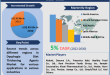 Dysphagia Diet Thickening Agents Market