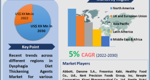 Dysphagia Diet Thickening Agents Market