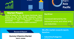 Gummy Vitamins Market